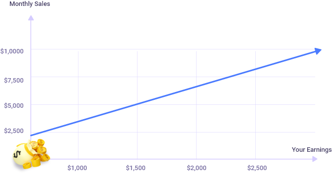 Vidmud affiliate earnings chart